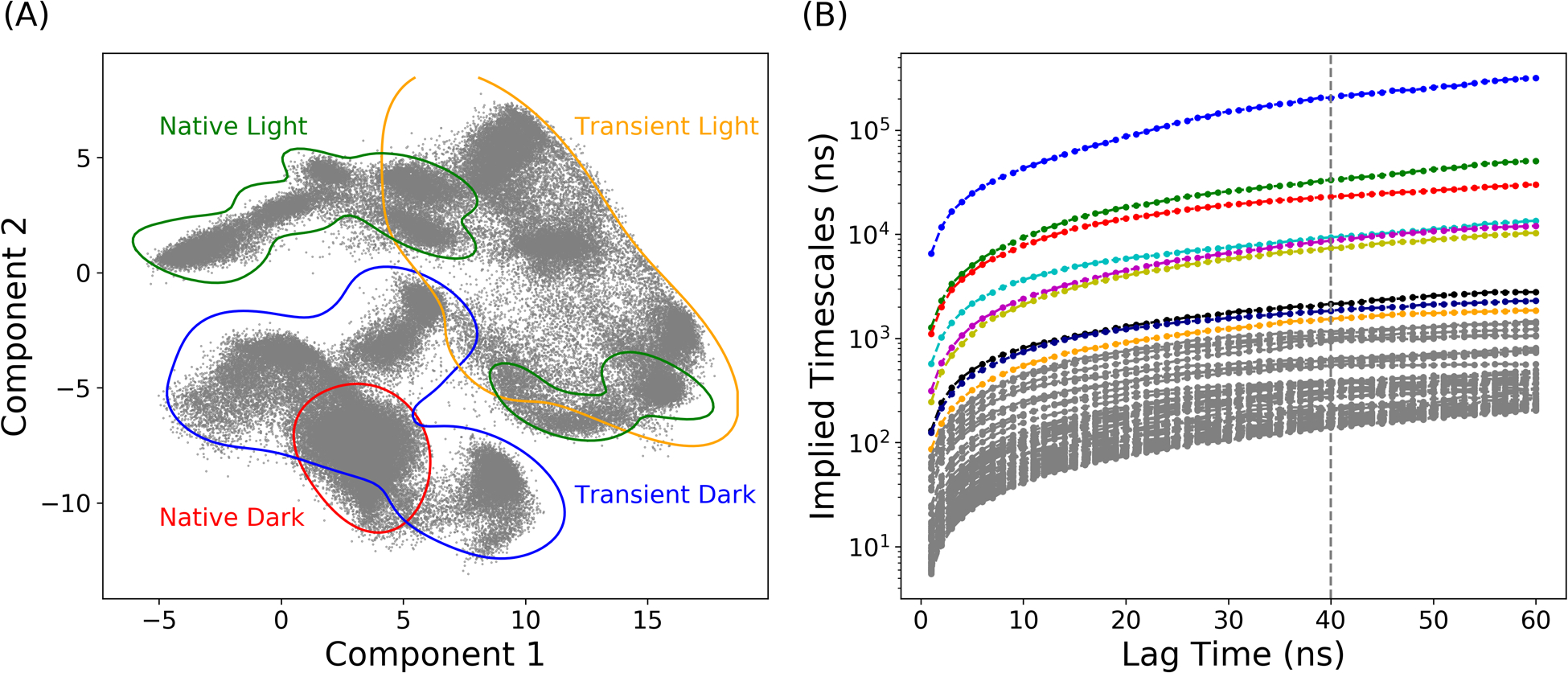 Figure 4: