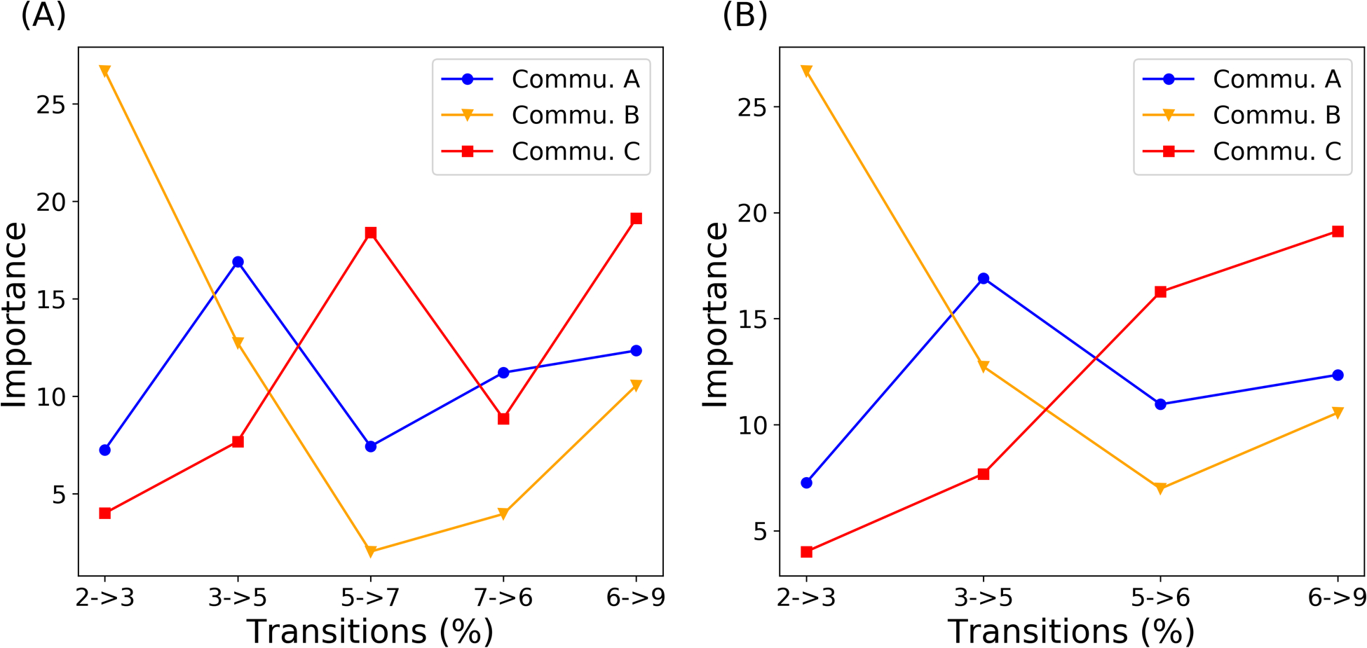 Figure 9: