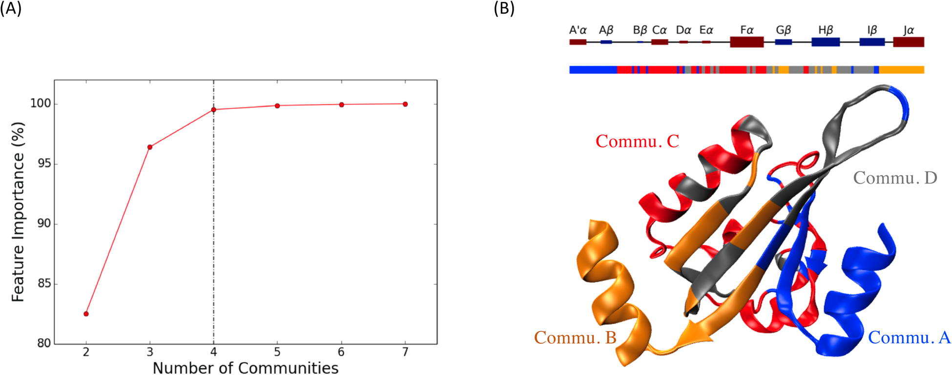 Figure 8: