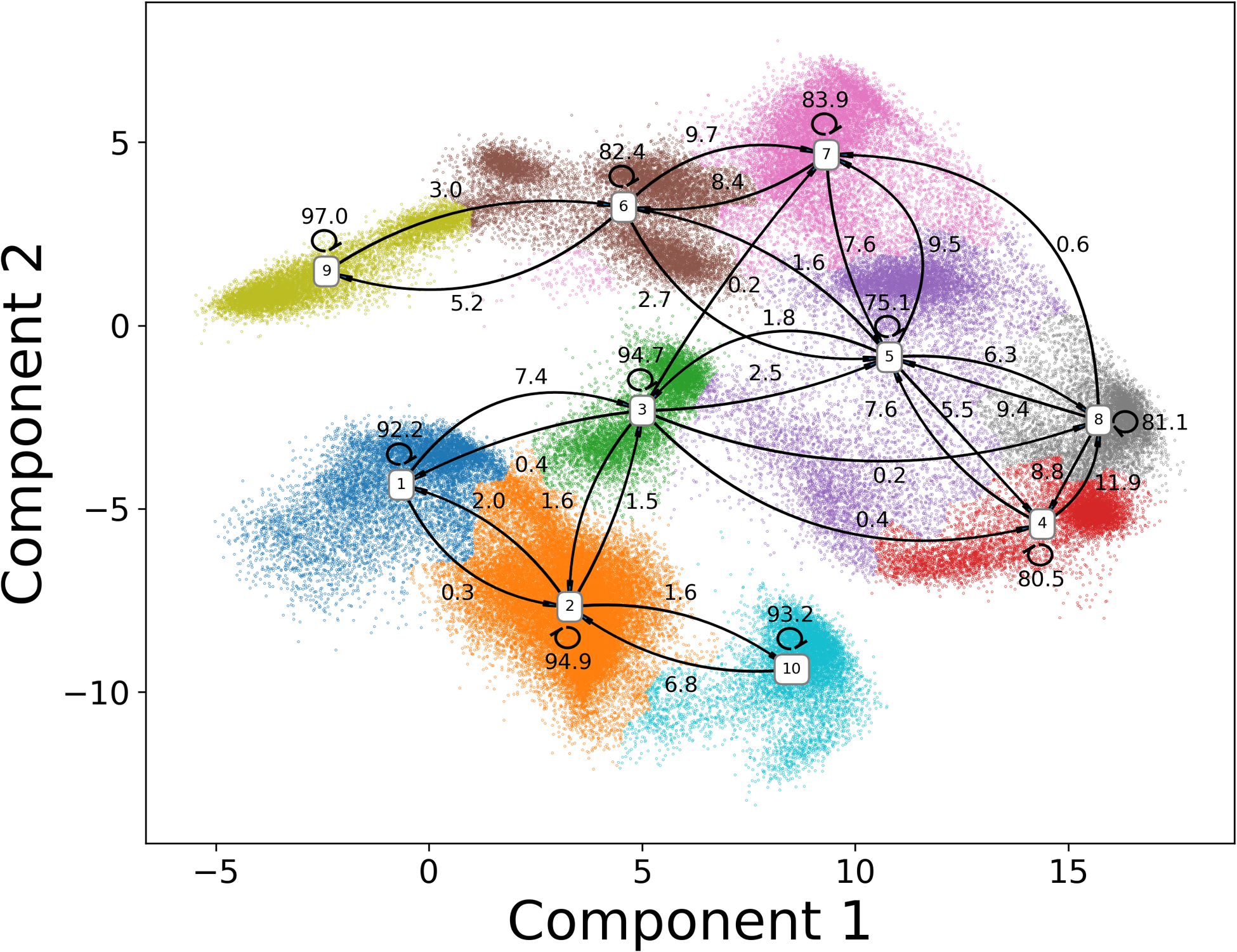 Figure 5: