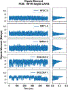 Figure 11.