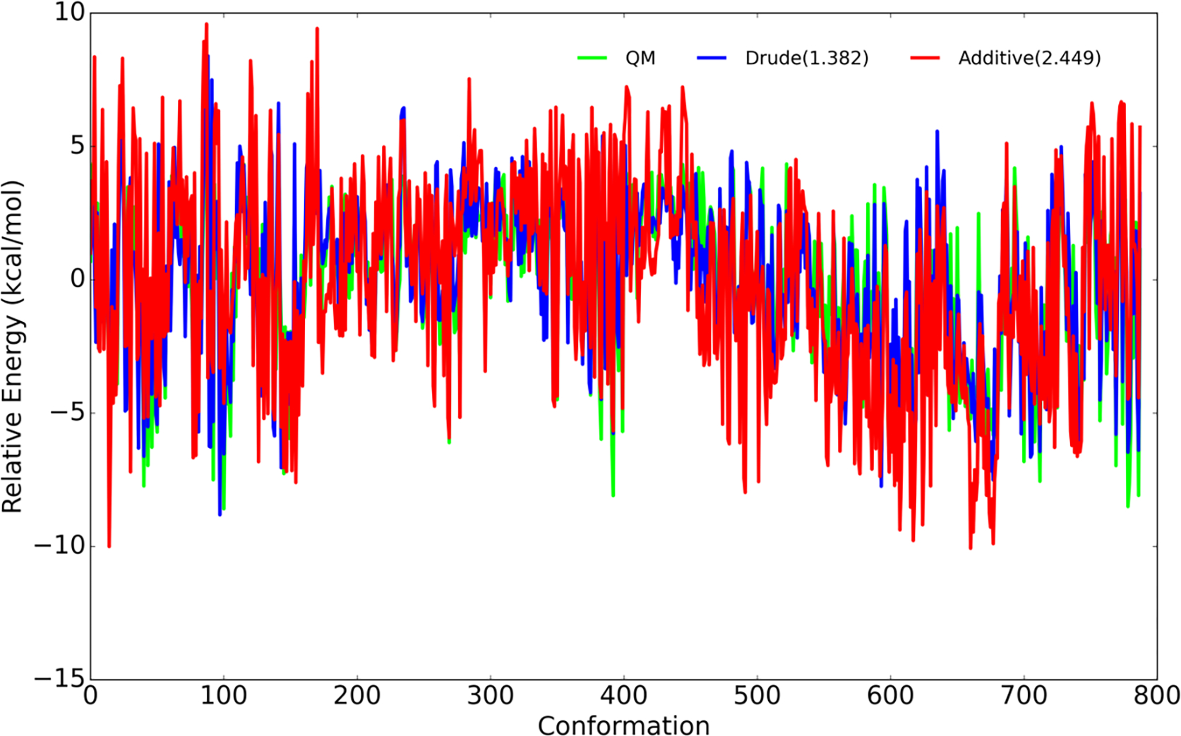 Figure 4.