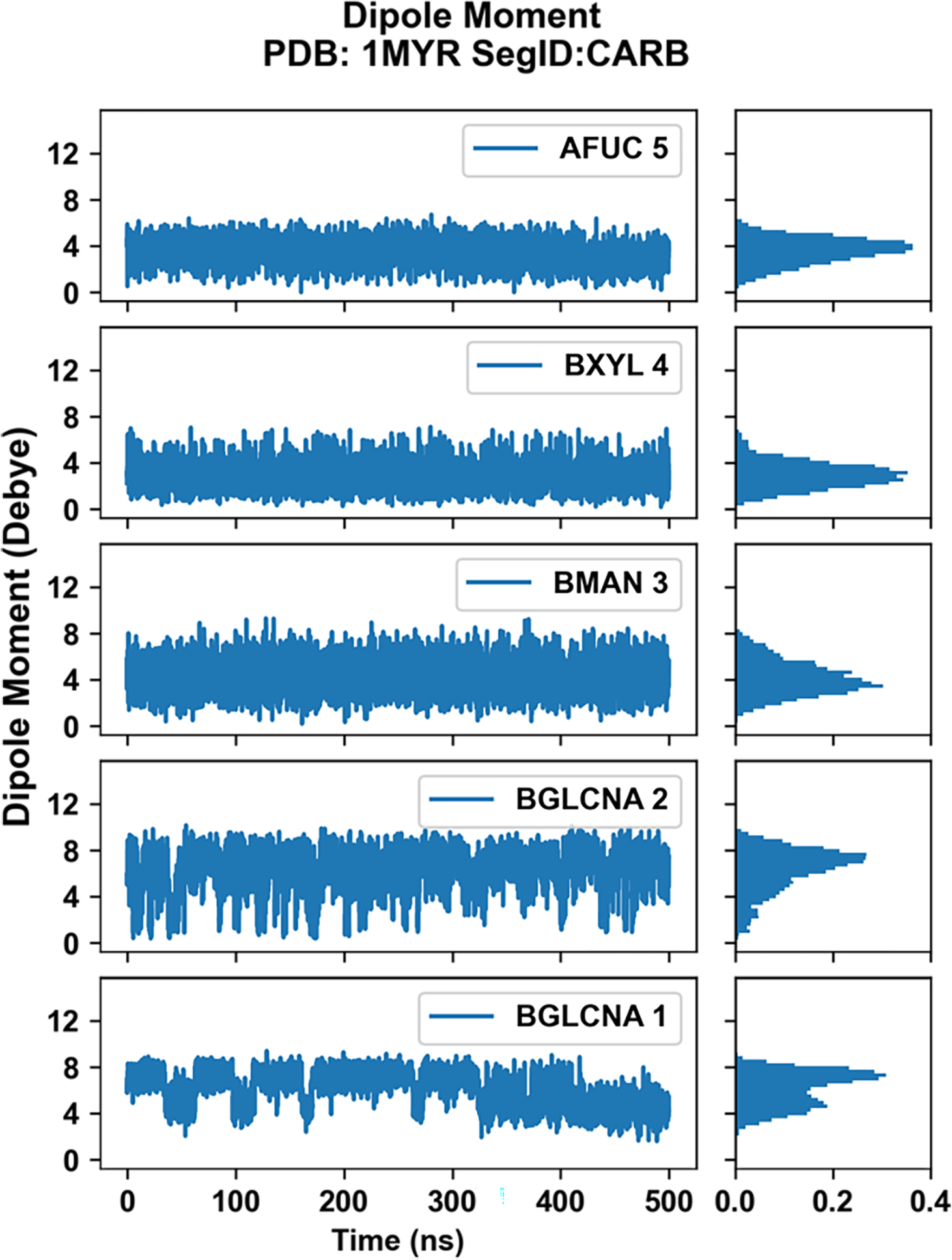 Figure 11.