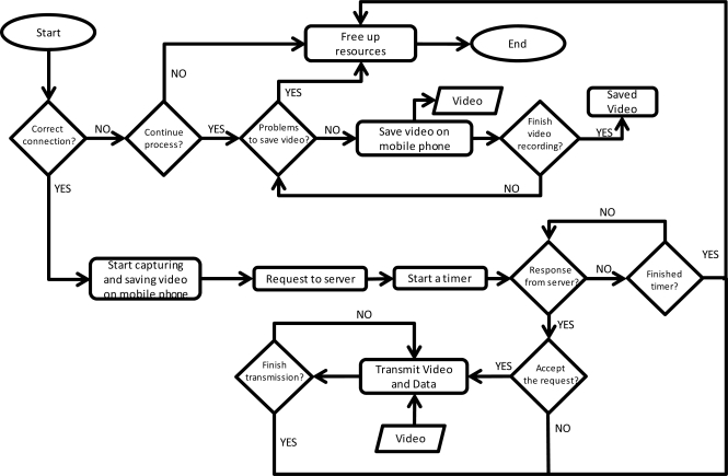 Figure 10.