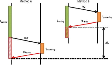 Figure 9.