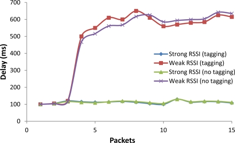 Figure 15.