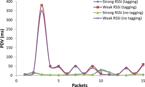 Figure 16.