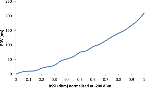 Figure 14.