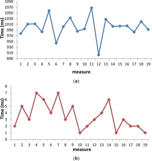 Figure 11.