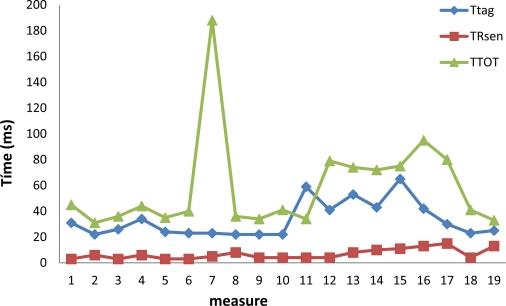 Figure 13.