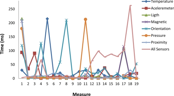 Figure 12.