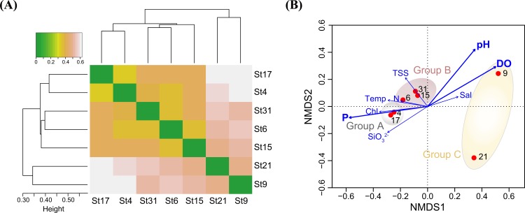 Fig 4