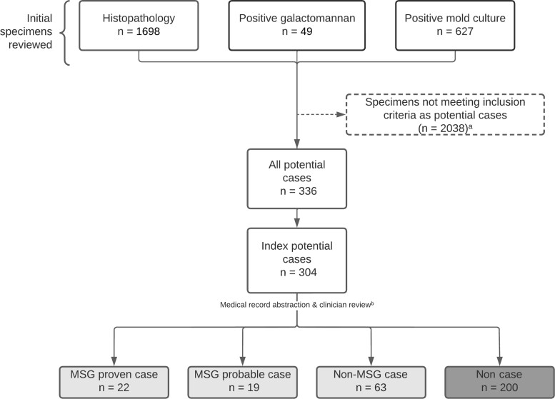 Figure 2.