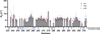 Figure 5—figure supplement 2.