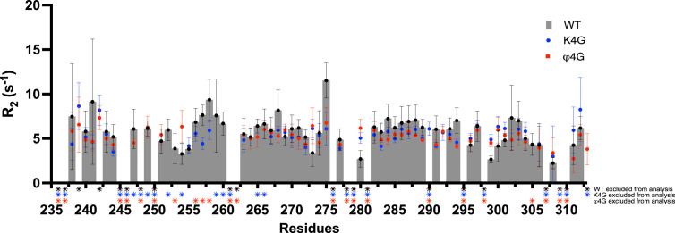 Figure 5—figure supplement 2.