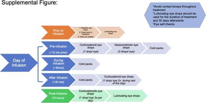 Supplementary Fig. 1