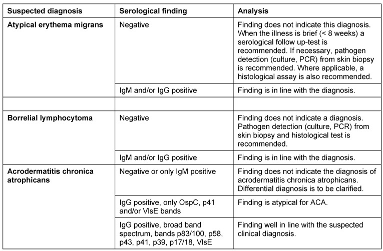 Table 4