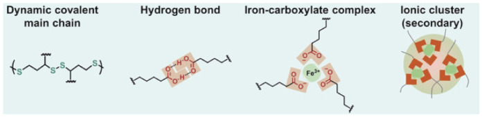 Figure 58