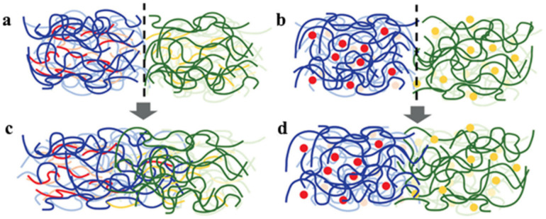 Figure 63