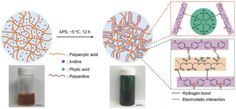 Figure 44