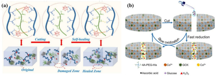 Figure 23