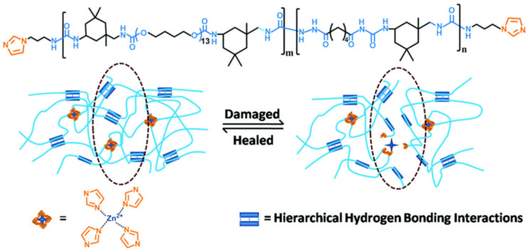 Figure 53