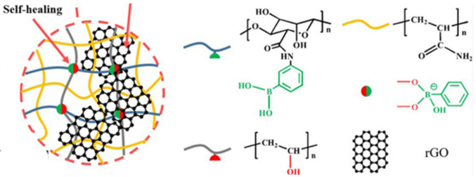 Figure 31