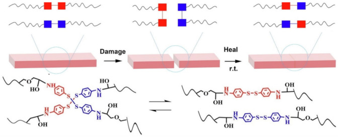 Figure 28