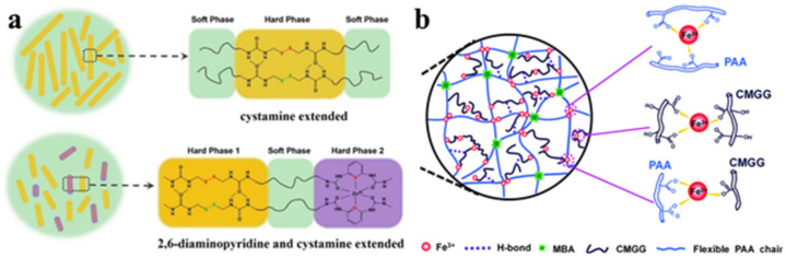 Figure 49