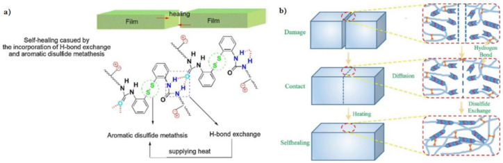 Figure 38