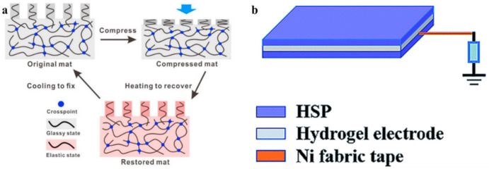 Figure 60