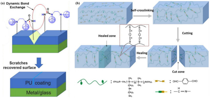 Figure 25