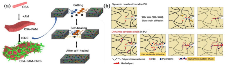 Figure 27