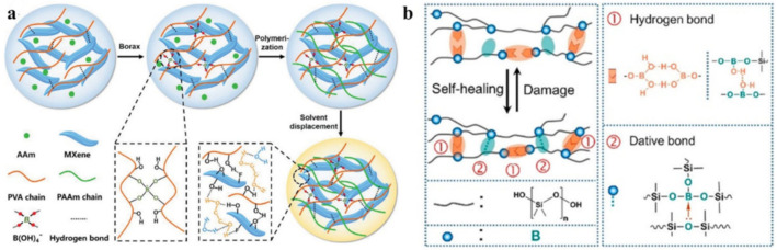 Figure 47