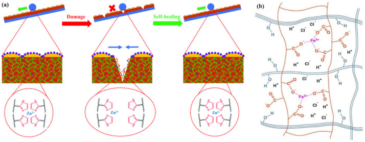 Figure 21