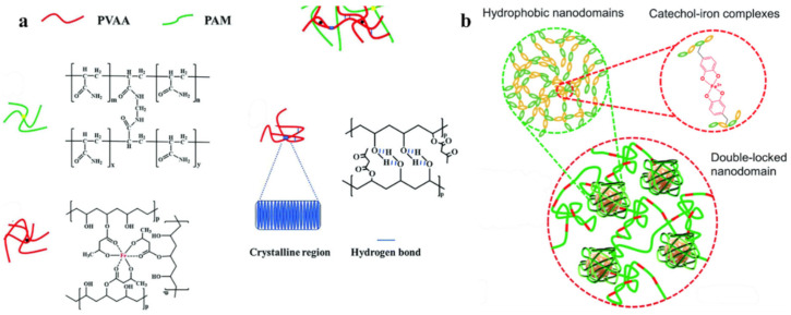 Figure 52