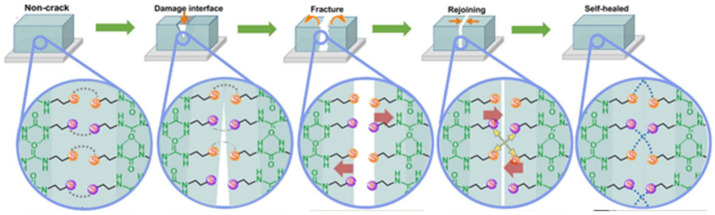 Figure 40