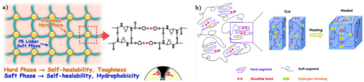 Figure 39