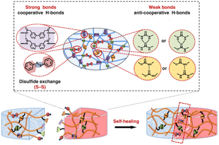 Figure 41