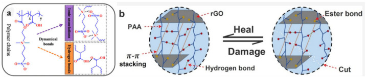 Figure 45