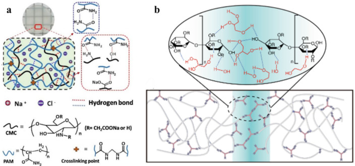 Figure 15