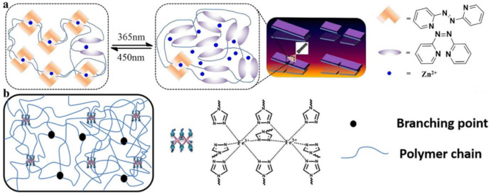 Figure 22