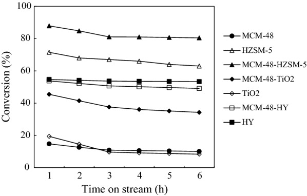 Fig. 7