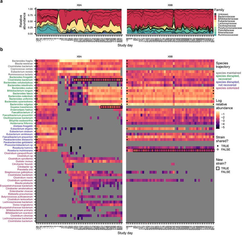 Extended Data Figure 5 |