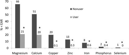 FIGURE 1.