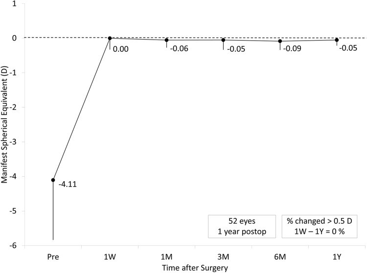 Figure 6