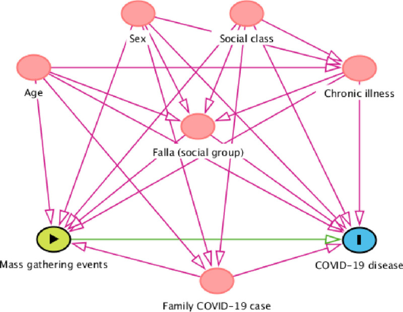 Fig 3