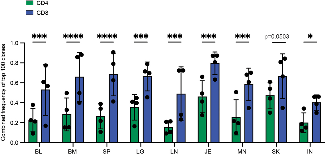 Extended Data Fig. 4