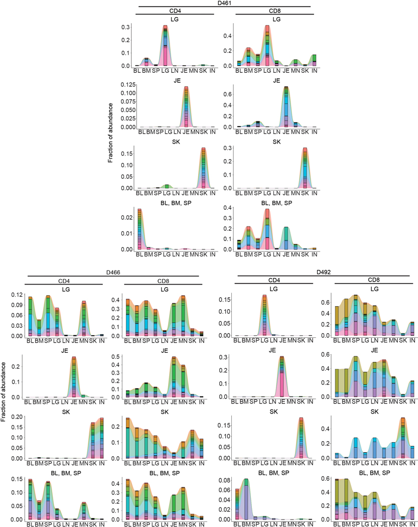 Extended Data Fig. 5