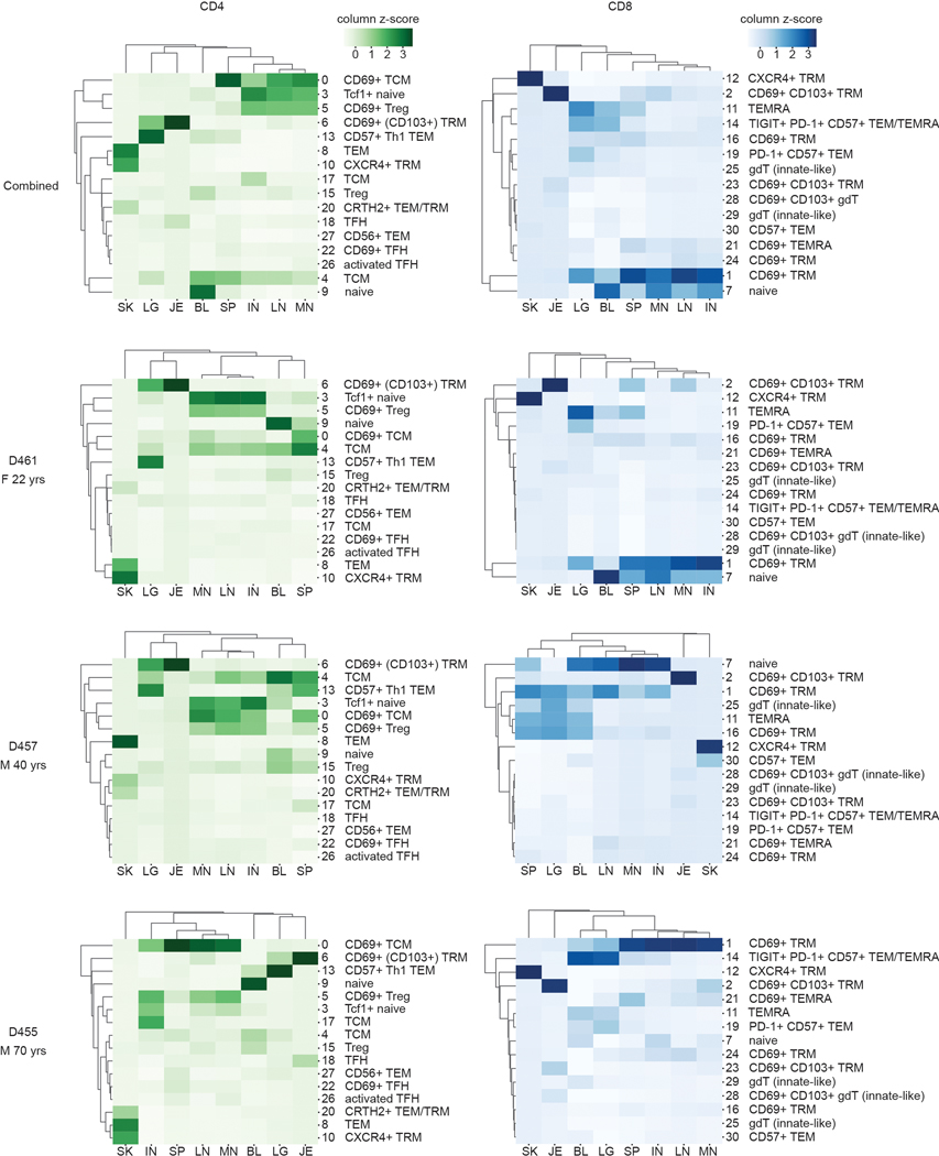 Extended Data Fig. 2